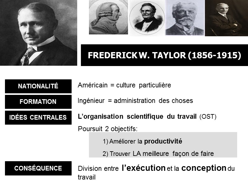 FREDERICK W. TAYLOR (1856-1915) NATIONALITÉ FORMATION IDÉES CENTRALES CONSÉQUENCE Américain = culture particulière 